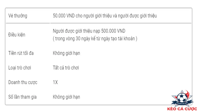 BetVisa Tặng 50K VND Đón Chào Sự Ra Đời Của Cơ Hội Đặc Biệt! 1