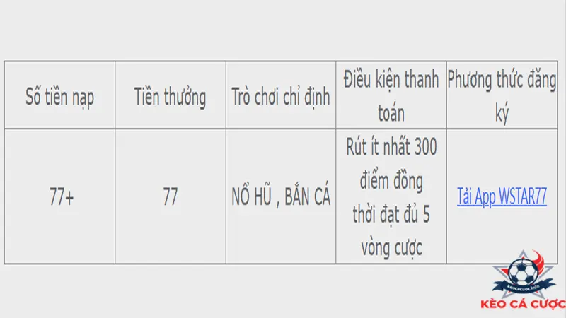 WStar77 Tặng 77k cực hấp dẫn khi đăng ký 1